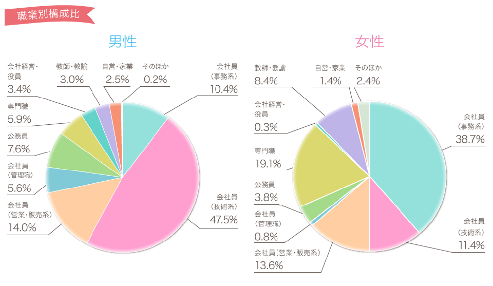 楽天オーネットの口コミ｜良い点、悪い点もあり。料金総額や成婚率は？